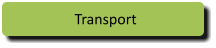 Transport